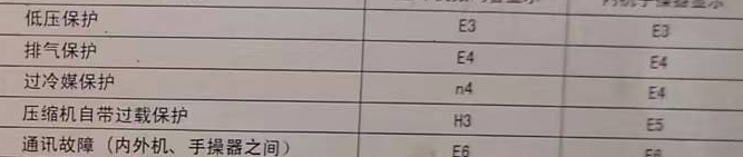 滁州空调电话在哪里找